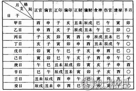 八字格局高低|生辰八字命格及格局查詢、排盤、分析、測算